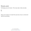 finviz.com screenshot