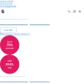 swisscom.ch screenshot